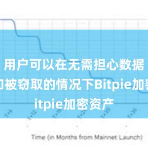 用户可以在无需担心数据泄露和被窃取的情况下Bitpie加密资产